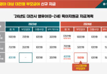 대전시, 결혼장려금 금년부터 조기 시행, 부모급여도 2세까지 확대