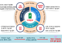 대전시, 이차전지산업 기업육성 본격 시동