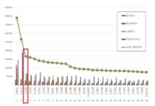 대전시, 대한민국 도시브랜드 평판‘전국 3위’