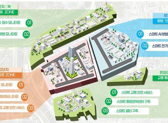 대전시‘스마트그린산단 통합관제센터’구축