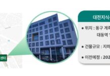 대전일자리경제진흥원, 동구 대전지식산업센터로 이전 확정