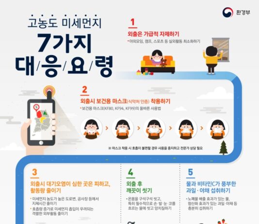 대전시, 황사 위기경보‘관심’단계 발령