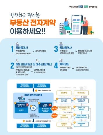 대전시, 부동산 전자계약으로 안전한 거래문화 확산