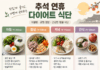 추석 연휴 다이어트 식단, 명절 음식 현명하게 즐기는 법