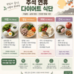 추석 연휴 다이어트 식단, 명절 음식 현명하게 즐기는 법